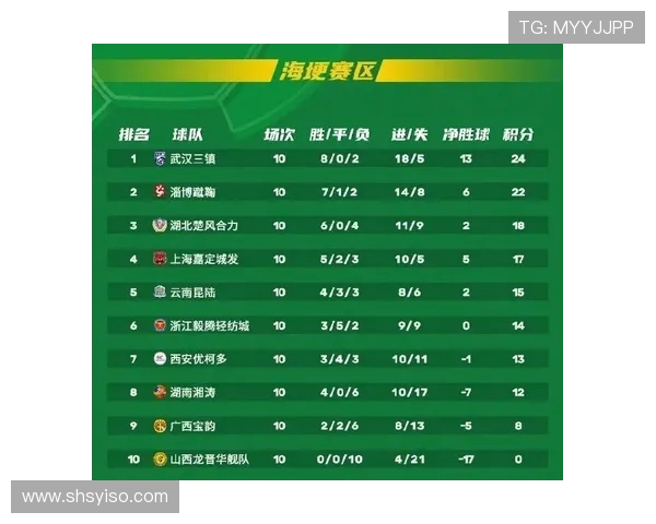武汉网球队在联赛中的心理素质分析与表现评估 武汉网球队在联赛中的心理素质分析与表现评估